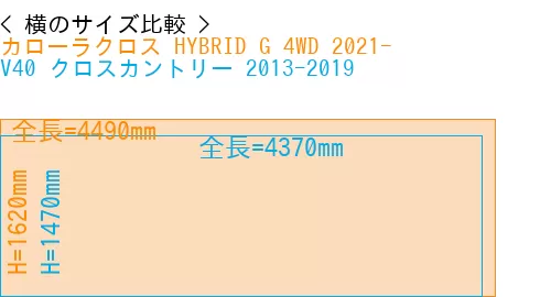 #カローラクロス HYBRID G 4WD 2021- + V40 クロスカントリー 2013-2019